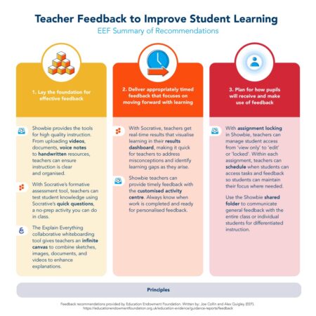 PVGW 2.0 partners review feedback on educational output, discuss project legacy