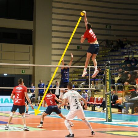 Volleyball Powerhouses Secure Spot in #EuroVolleyU22W Final Round