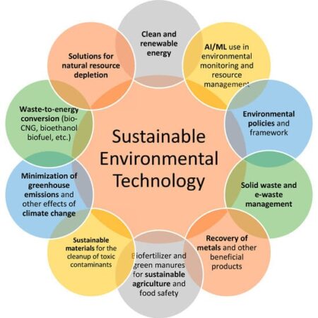 Montenegrin Federation signs MoU to support sustainable, environmentally friendly waste management system