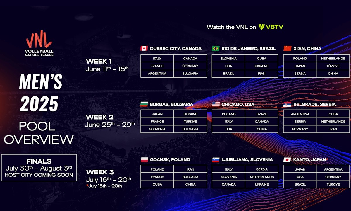 Preview Tough Week for European Teams in 2025 Men’s VNL