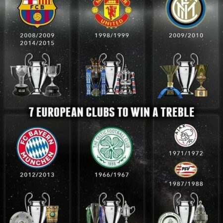 European Clubs Strengthen Rosters This Week