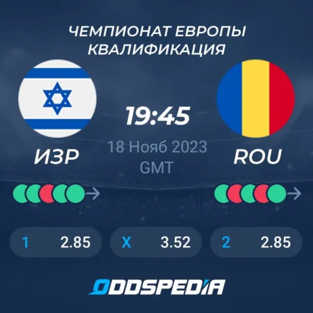 Израиль разгромил Латвию в квалификации #EuroVolleyU22M