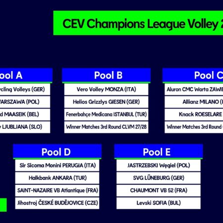 2025 CEV Women’s Champions League: Teams Confirmed & Draw Looms