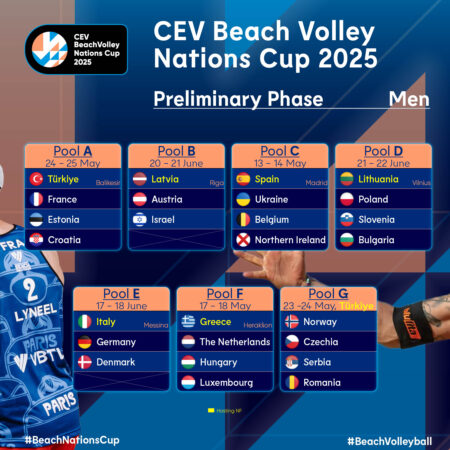 Women’s Semifinals Confirmed at CEV Beach Nations Cup in Espinho