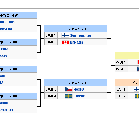 Шотландия триумфально выходит в четвертьфинал на зональном турнире SCA в Эре