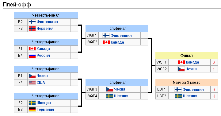 Preview Шотландия триумфально выходит в четвертьфинал на зональном турнире SCA в Эре