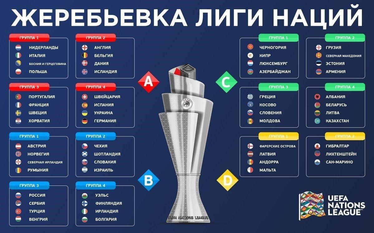 Preview Европейские гиганты сражаются за трофей Лиги Наций в Лодзи: пять команд в погоне за титулом