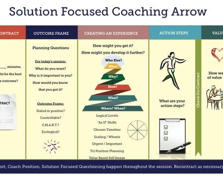 Saskia van Hintum: Promoting Authentic Coaching and Continuous Development at CEV Coaches Convention