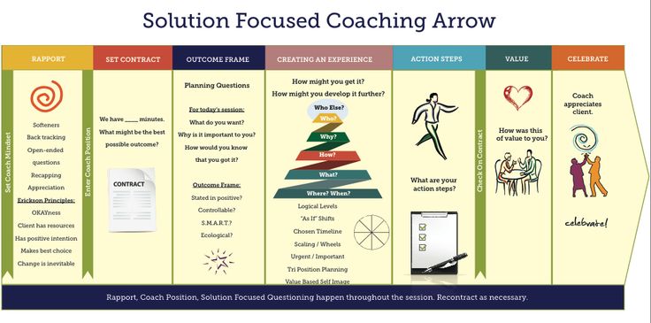 Preview Saskia van Hintum: Promoting Authentic Coaching and Continuous Development at CEV Coaches Convention