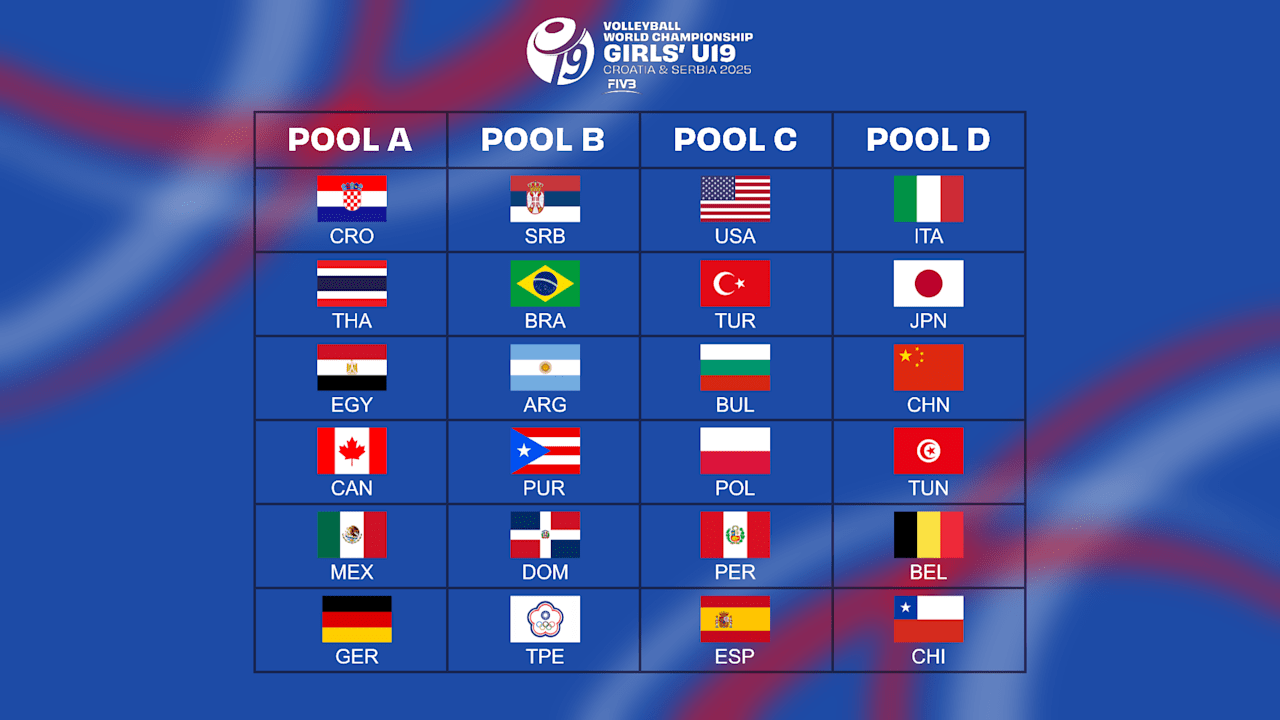 Preview Nine European Teams Advance from Pools at 2025 FIVB Women’s World Championship