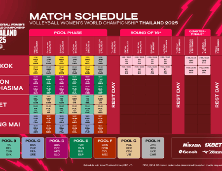 European Dominance: Nine Teams Advance to Knockout Stage at 2025 FIVB Women’s World Championship