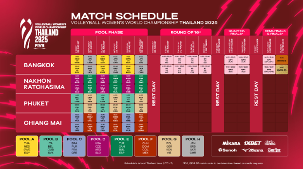 Preview European Dominance: Nine Teams Advance to Knockout Stage at 2025 FIVB Women’s World Championship