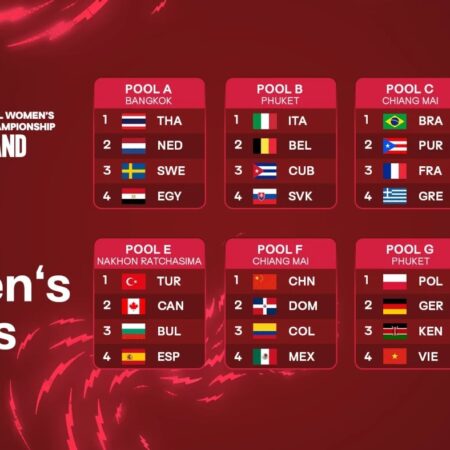 Nine European Teams Advance to Knockout Stage at 2025 FIVB Women’s World Championship