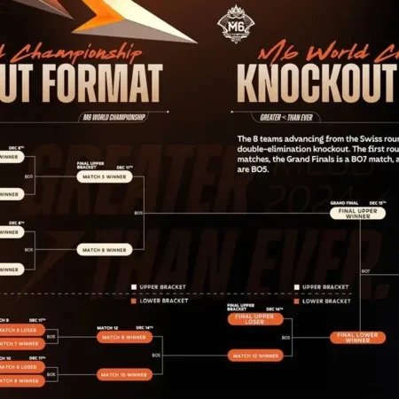 European Teams Dominate World Championship Knockout Stage