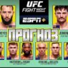 UFC Fight Night 260: Suphisara vs Thainara – Start Times, Schedules, Fight Card