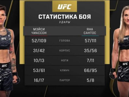 UFC 320: Chiasson vs Santos – Betting Odds & Prediction