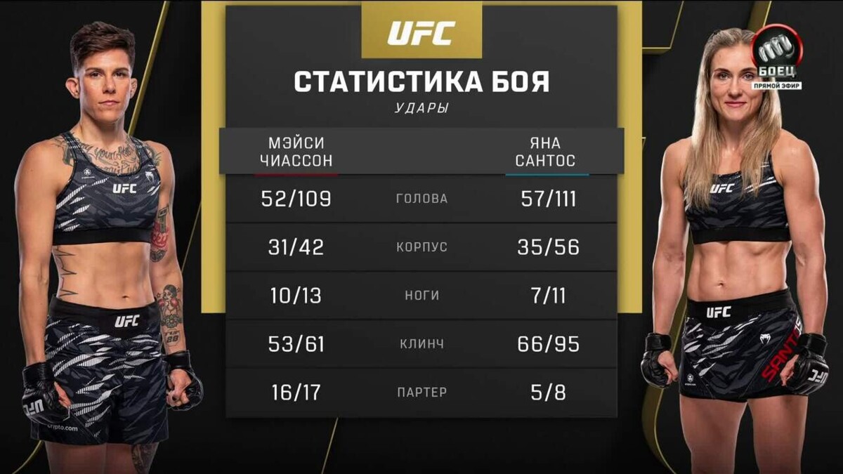 Preview UFC 320: Chiasson vs Santos – Betting Odds & Prediction