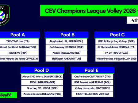 Winning Starts for Lüneburg, Projekt Warszawa and Defending Champions Perugia in #CLVolleyM Pool Play