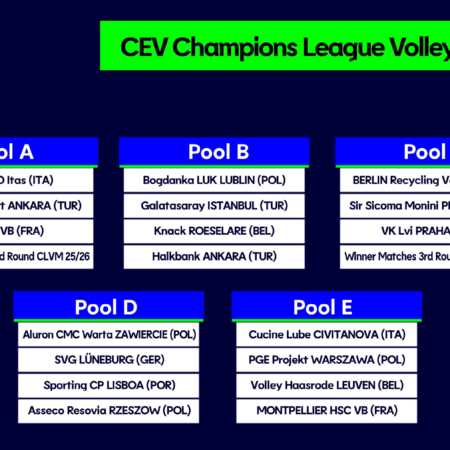 Winning Starts for Lüneburg, Projekt Warszawa and Defending Champions Perugia in #CLVolleyM Pool Play