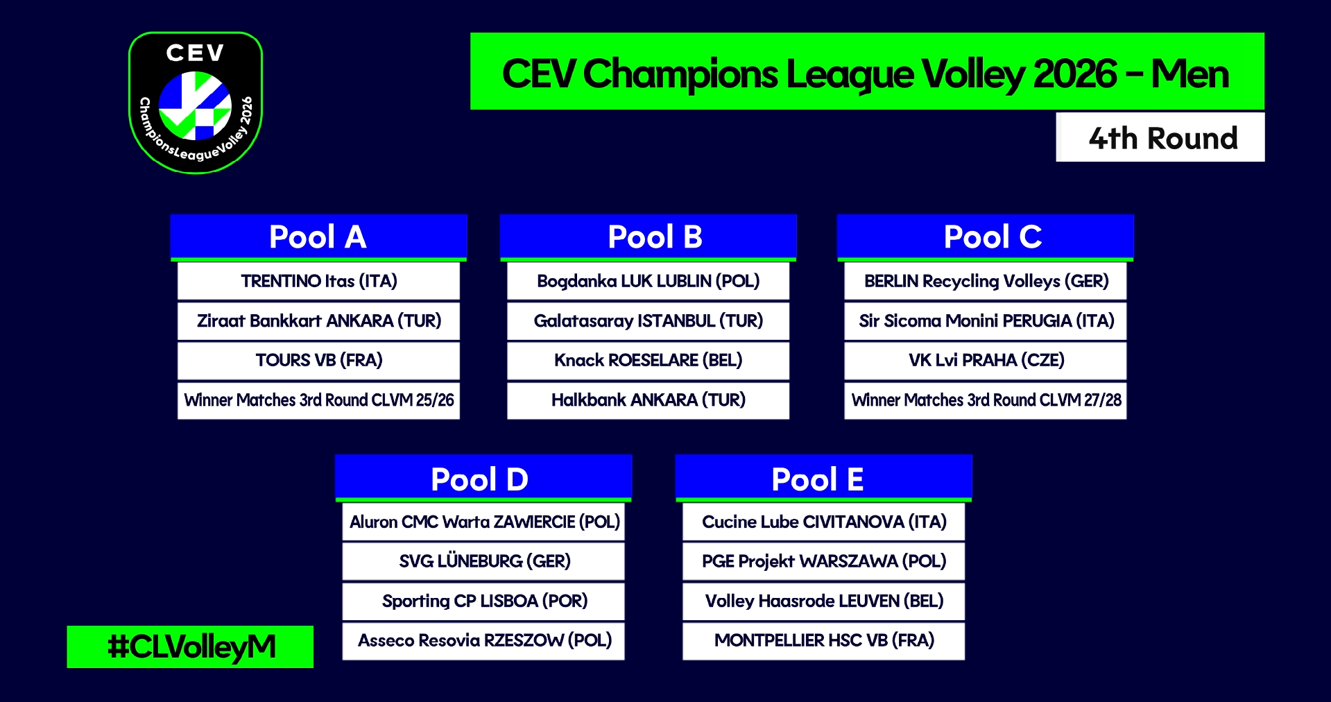 Preview Winning Starts for Lüneburg, Projekt Warszawa and Defending Champions Perugia in #CLVolleyM Pool Play