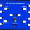 Navigating the 2026 NHL Playoffs: Standings, Bracket, and Tiebreaker Rules