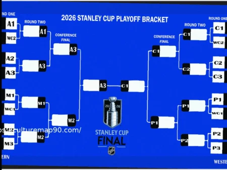 Navigating the 2026 NHL Playoffs: Standings, Bracket, and Tiebreaker Rules