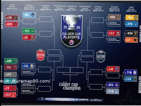 Exploring Shooting Percentages, NHL-AHL Commutes, and College Hockey Bracket Dynamics