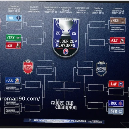 Exploring Shooting Percentages, NHL-AHL Commutes, and College Hockey Bracket Dynamics