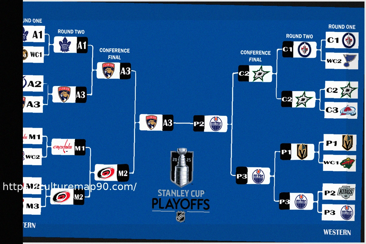 Preview NHL 2025-26: Stanley Cup Playoff Chances and Projected Standings Forecast