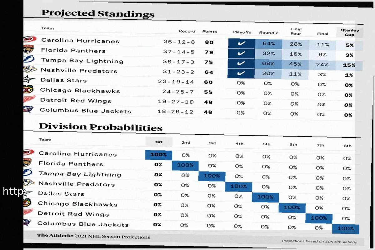 Preview Положение в плей-офф НХЛ: Как развернется борьба в Столичном дивизионе?