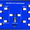 2026 NHL Playoff Picture: Latest Bracket, Standings, and Tiebreakers