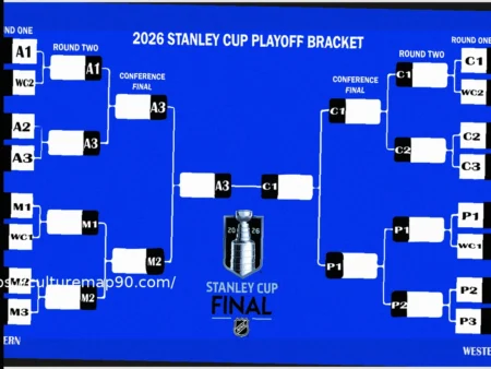 2026 NHL Playoff Picture: Latest Bracket, Standings, and Tiebreakers