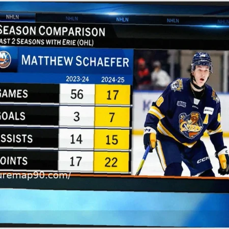 Comprehensive Ranking: Unveiling Each NHL Team’s Top Prospect for the Future