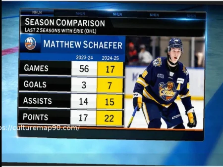 Comprehensive Ranking: Unveiling Each NHL Team’s Top Prospect for the Future