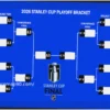2026 NHL Stanley Cup Playoff Picture: The Race Intensifies
