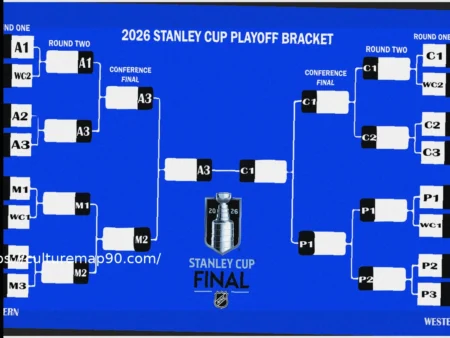 2026 NHL Stanley Cup Playoff Picture: The Race Intensifies