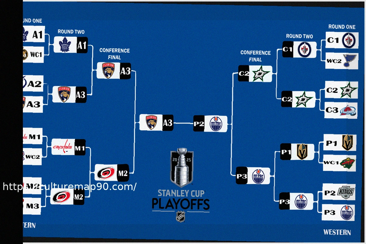 Preview NHL Power Rankings: Senators & Predators Make Last-Minute Playoff Surges