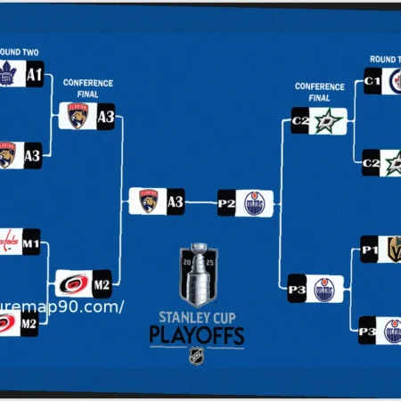 2025-26 NHL Stanley Cup Playoff Chances and Projected Standings