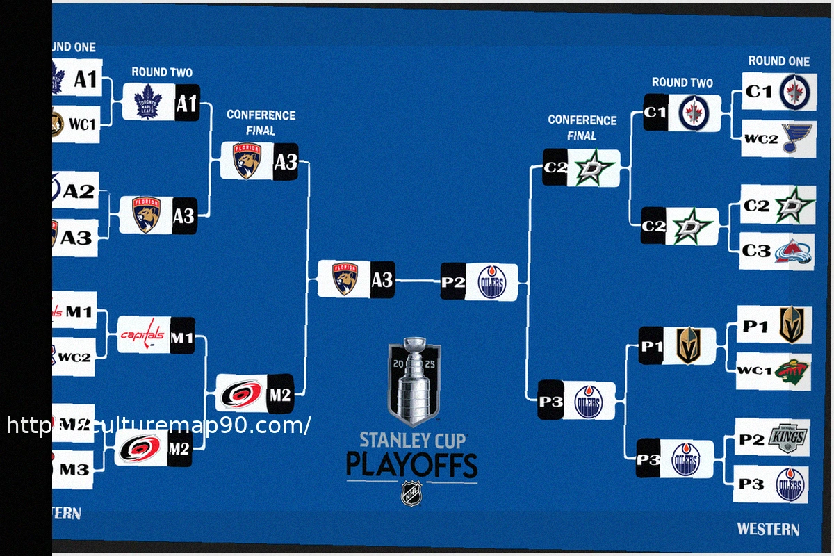 Preview 2025-26 NHL Stanley Cup Playoff Chances and Projected Standings