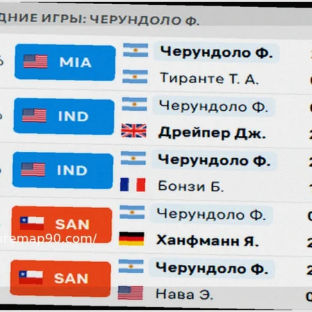 ATP Miami 1/16 Finals Match Preview: Medvedev, Humbert, and Auger-Aliassime