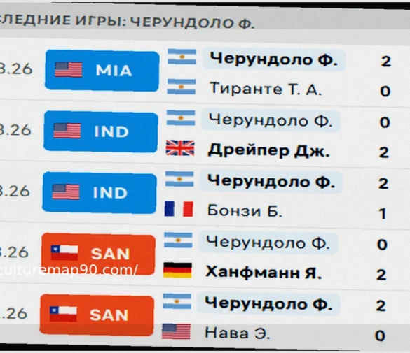 ATP Miami 1/16 Finals Match Preview: Medvedev, Humbert, and Auger-Aliassime