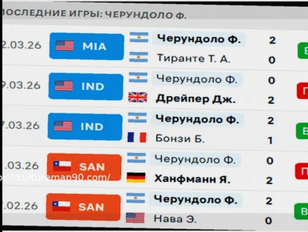 ATP Miami 1/16 Finals Match Preview: Medvedev, Humbert, and Auger-Aliassime