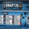 Обновленный рейтинг кандидатов на драфт НХЛ 2026 от B/R за 3 недели до лотереи
