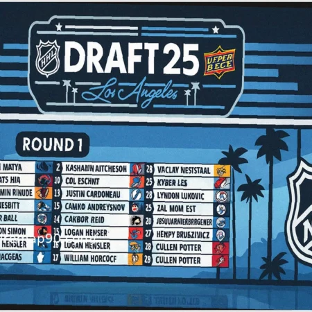 Обновленный рейтинг кандидатов на драфт НХЛ 2026 от B/R за 3 недели до лотереи