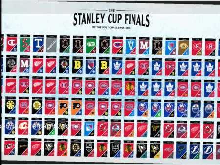 7 команд НХЛ, которые могут выиграть Кубок Стэнли 2026 года (с рейтингом шансов)