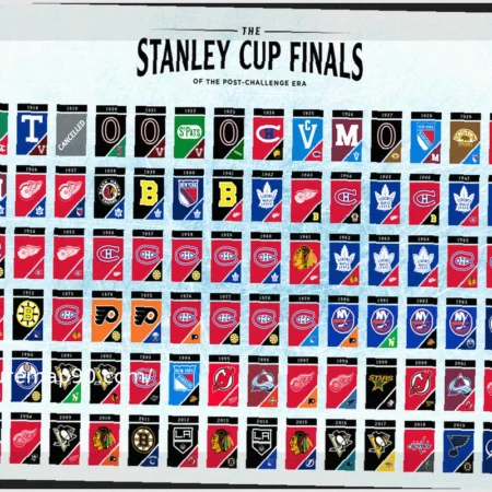 7 команд НХЛ, которые могут выиграть Кубок Стэнли 2026 года (с рейтингом шансов)