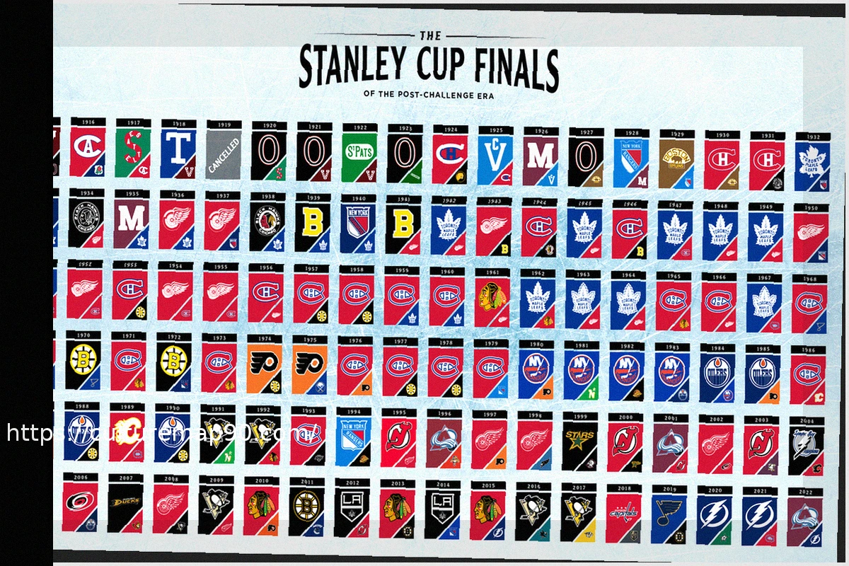 Preview 7 команд НХЛ, которые могут выиграть Кубок Стэнли 2026 года (с рейтингом шансов)