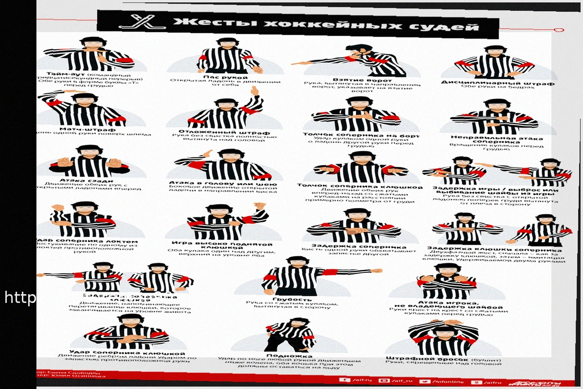 Preview Неизвестное правило НХЛ: Игрок становится судьей при необычных обстоятельствах