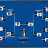 NHL Playoffs Start Date: Latest Updates, Standings, and Bracket