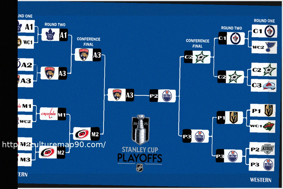 Preview NHL Playoffs Start Date: Latest Updates, Standings, and Bracket